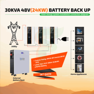 30KVA 48V (24KW) Battery Backup