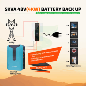 5KVA 48V (4KW) Battery Backup