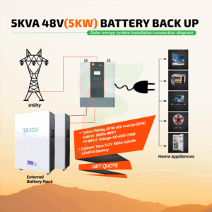 5KVA 48V (5KW) Battery Backup