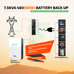 7.5KVA 48V (6KW) Battery Backup