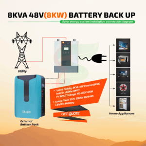 8KVA 48V (8KW) Battery Backup