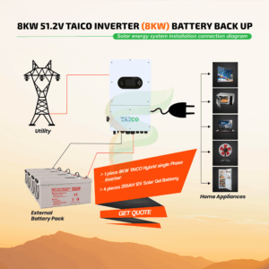 8KW 51.2V Taico Inverter (8KW) Battery Backup