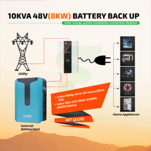 10KVA 48V (8KW) Battery Backup