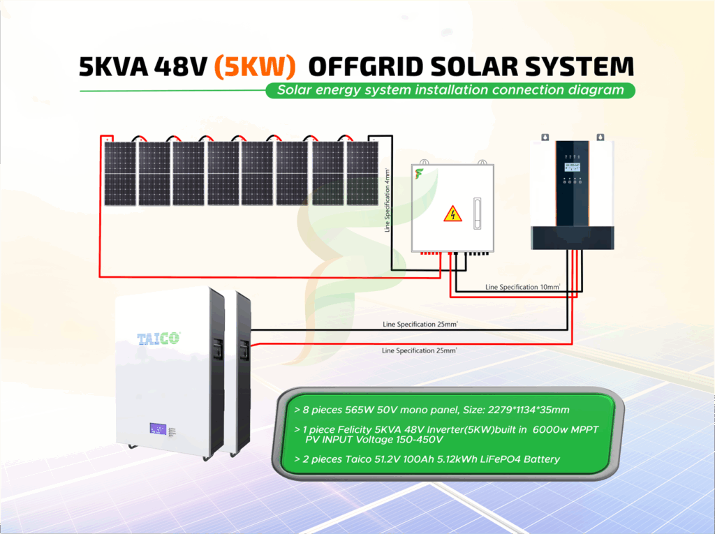 5KVA 48V (5KW) Off Grid Solar System - Felicity Solar Kenya